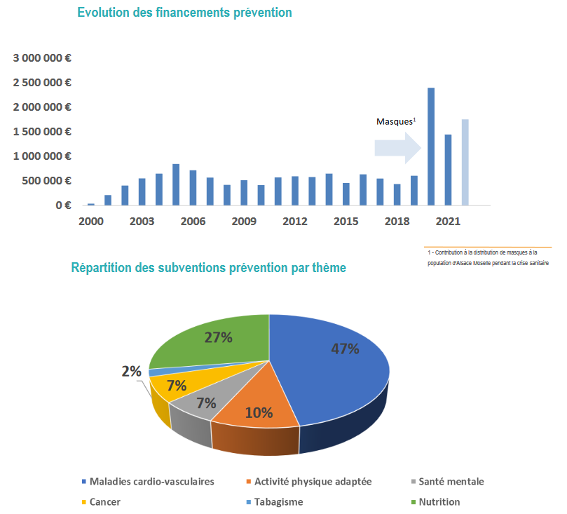 découvrez le début du conseil des services sociaux de hong kong à l'expo santé vieillesse, un événement dédié à l'amélioration des services et du bien-être des personnes âgées. rejoignez-nous pour explorer les dernières initiatives et innovations en matière de santé et de soutien aux aînés.