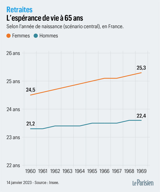 découvrez comment surmonter les inquiétudes liées à la retraite des femmes. des conseils pratiques et des témoignages inspirants pour aborder cette étape avec confiance et sérénité.