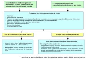 découvrez notre test de marche vieillissement, conçu pour évaluer la mobilité et la condition physique des seniors. ce test permet de mesurer l'impact du vieillissement sur la marche et d'identifier les besoins spécifiques en termes d'exercices et de prévention des chutes.