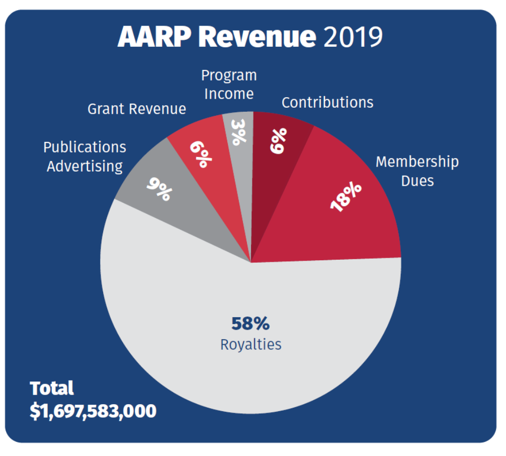 découvrez la définition de l'aarp et son rôle essentiel dans le soutien des personnes âgées. apprenez comment cette organisation influence les politiques et améliore la qualité de vie des seniors à travers ses initiatives et ses ressources.