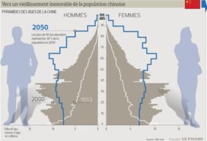 découvrez comment les seniors en chine influencent l'économie du pays, avec un focus sur leurs rôles, défis et opportunités dans un contexte de vieillissement démographique et de croissance économique.