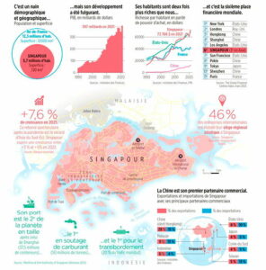 découvrez comment les promoteurs singapouriens s'engagent dans l'économie grise en chine, explorant les opportunités et défis d'un marché en pleine évolution. plongez dans les enjeux économiques et les stratégies adoptées par ces acteurs majeurs.