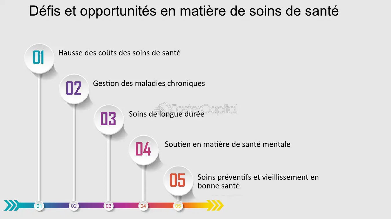 découvrez l'impact du vieillissement sur notre santé, notre société et notre économie. explorez les défis et opportunités liés à l'âge, ainsi que des conseils pour mieux vivre cette étape de la vie.