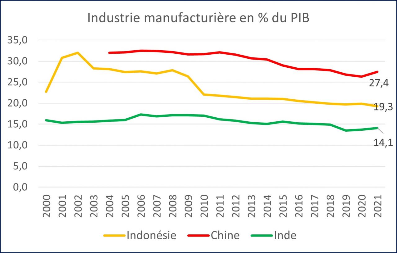 découvrez comment la gestion des déchets et l'économie circulaire en chine évoluent face aux enjeux environnementaux. analyse des stratégies innovantes et des impacts économiques de la réduction des déchets.