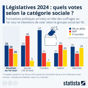 découvrez l'impact économique des élections sur les marchés et les entreprises. analyse des tendances, des conséquences sur les investissements et des effets sur le pouvoir d'achat des citoyens.