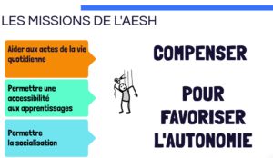 découvrez le rôle et les missions de l'afsse, l'agence française pour la sécurité sanitaire de l'environnement. apprenez comment cette institution contribue à la protection de la santé publique et à la préservation de l'environnement en évaluant les risques et en proposant des actions préventives fondamentales.