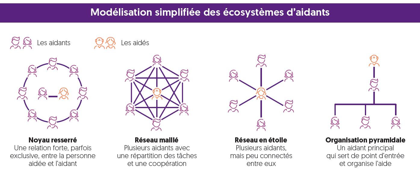 découvrez les rôles et responsabilités des aidants dans le soutien aux personnes en situation de dépendance. apprenez comment ils contribuent à améliorer la qualité de vie de leurs proches tout en gérant les défis de cette importante mission.