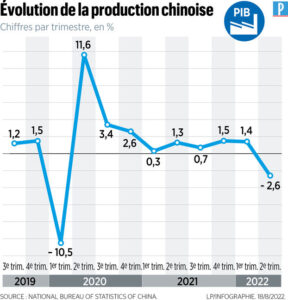 découvrez comment l'économie argentée en chine transforme la société et l'économie, en mettant l'accent sur le marché des seniors, les tendances de consommation et les opportunités d'investissement dans un pays en pleine mutation.