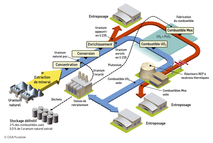 découvrez l'analyse approfondie de noahtpinion sur les enjeux de l'économie nucléaire. explorez les avantages, défis et perspectives d'avenir de cette source d'énergie essentielle dans un monde en quête de durabilité.